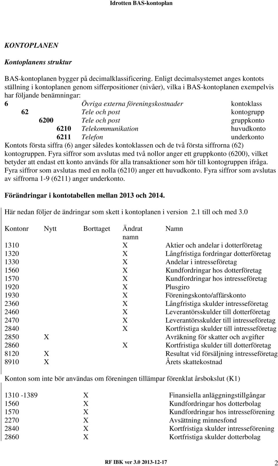 kontoklass 62 Tele och post kontogrupp 6200 Tele och post gruppkonto 6210 Telekommunikation huvudkonto 6211 Telefon underkonto Kontots första siffra (6) anger således kontoklassen och de två första