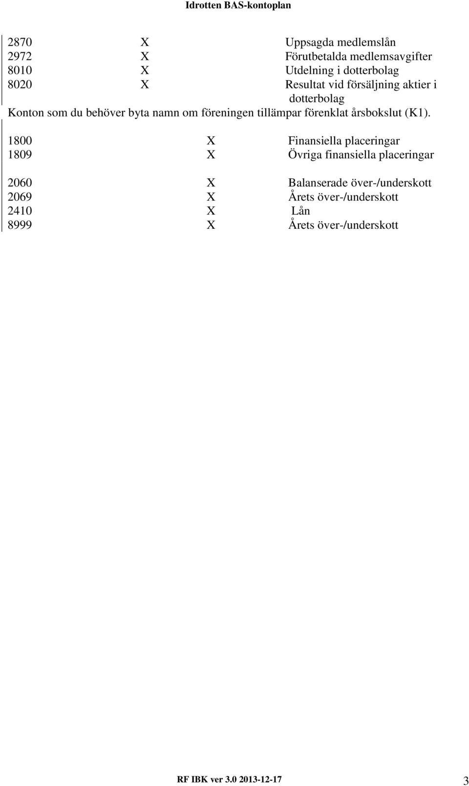 förenklat årsbokslut (K1).