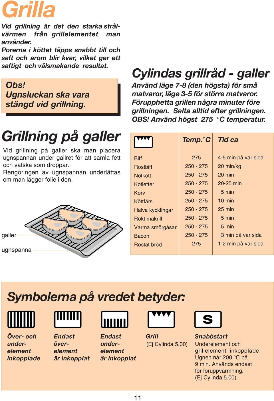 Rengöringen av ugnspannan underlättas om man lägger folie i den. galler ugnspanna Cylindas grillråd - galler Använd läge 7-8 (den högsta) för små matvaror, läge 3-5 för större matvaror.