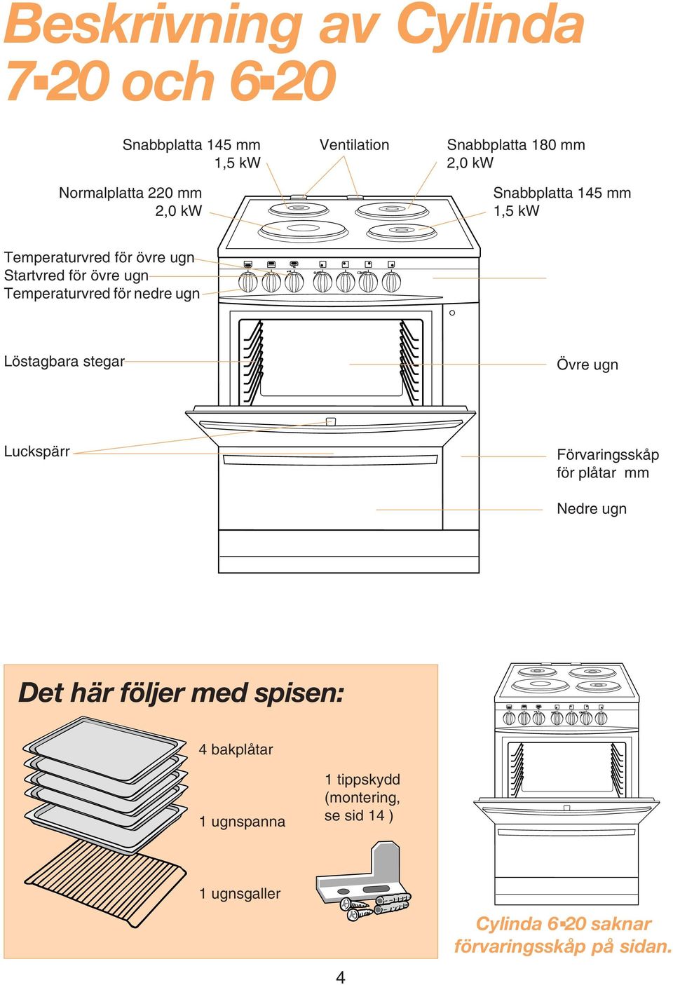 nedre ugn Löstagbara stegar Övre ugn Luckspärr Förvaringsskåp för plåtar mm Nedre ugn Det här följer med spisen: