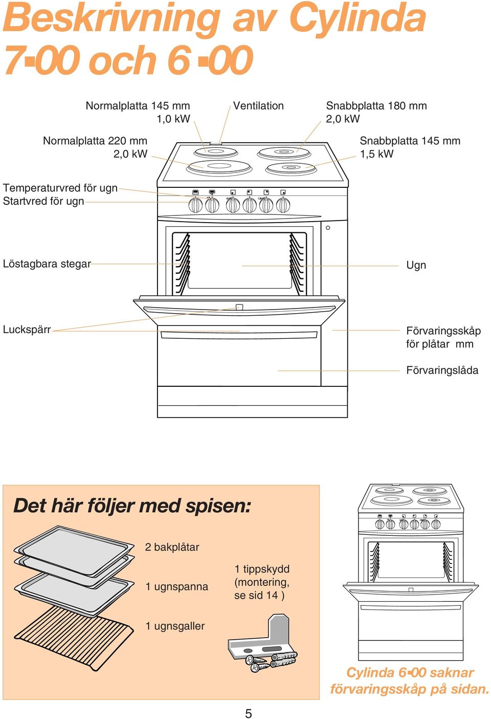 stegar Ugn Luckspärr Förvaringsskåp för plåtar mm Förvaringslåda Det här följer med spisen: 2 bakplåtar