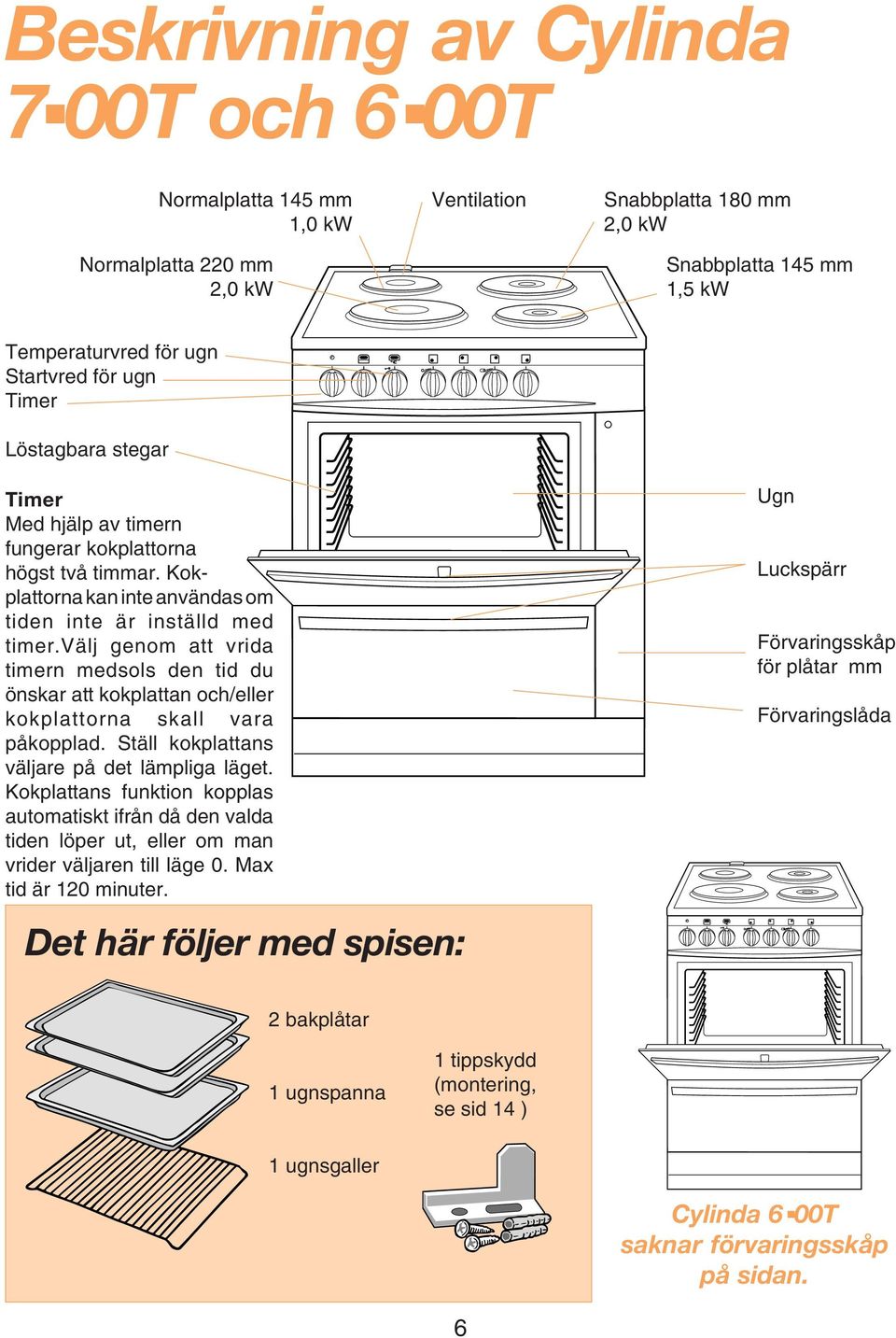 välj genom att vrida timern medsols den tid du önskar att kokplattan och/eller kokplattorna skall vara påkopplad. Ställ kokplattans väljare på det lämpliga läget.