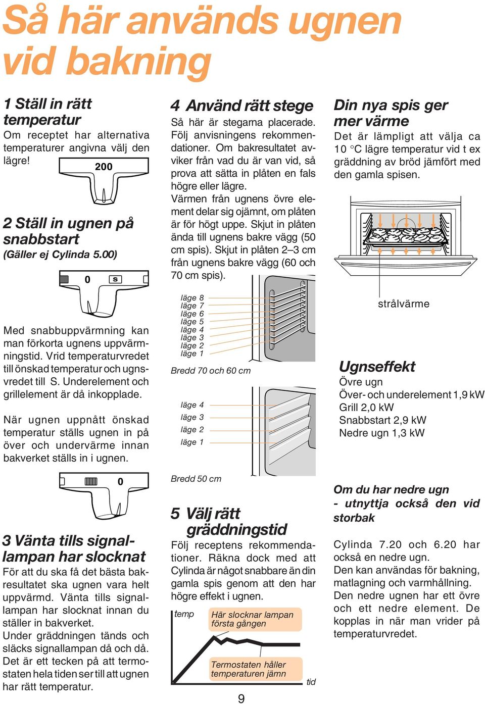 När ugnen uppnått önskad temperatur ställs ugnen in på över och undervärme innan bakverket ställs in i ugnen.