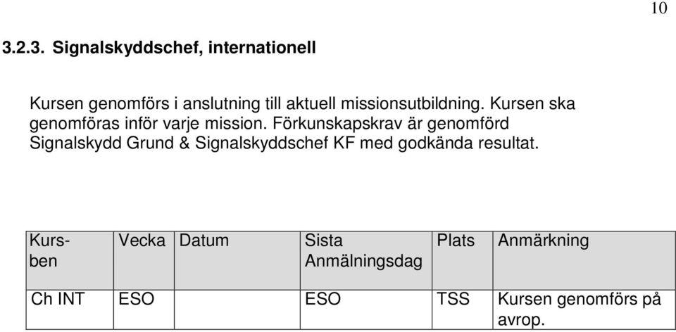 Förkunskapskrav är genomförd Signalskydd Grund & Signalskyddschef KF med godkända