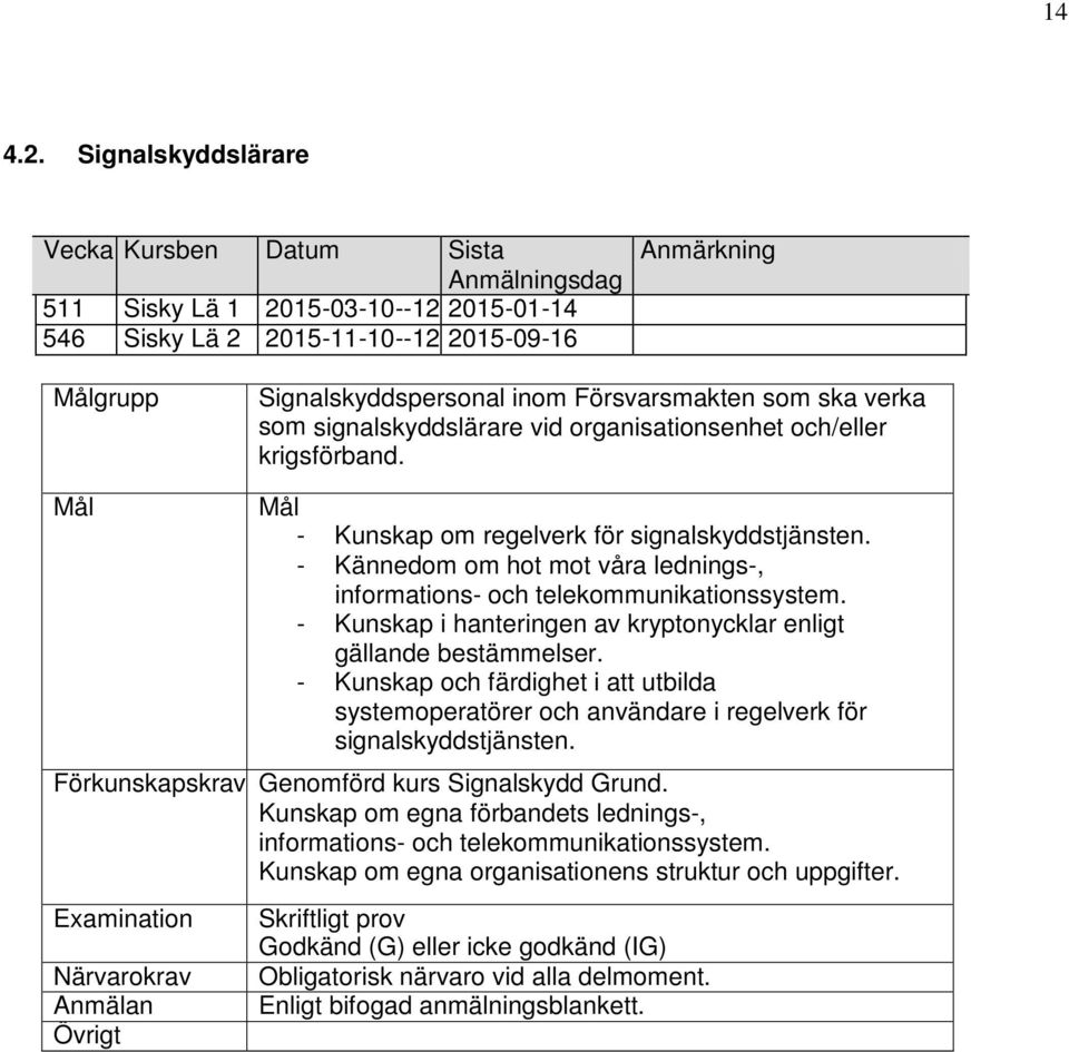 ska verka som signalskyddslärare vid organisationsenhet och/eller krigsförband. - Kunskap om regelverk för signalskyddstjänsten.