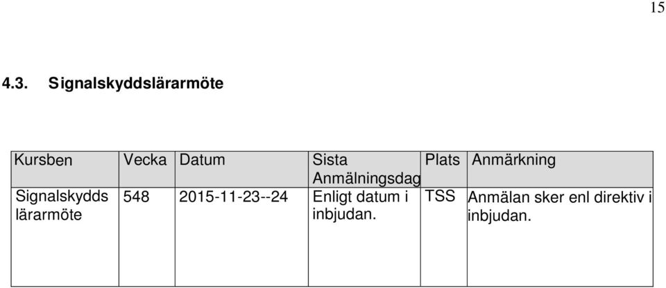 Sista Plats Anmärkning Anmälningsdag