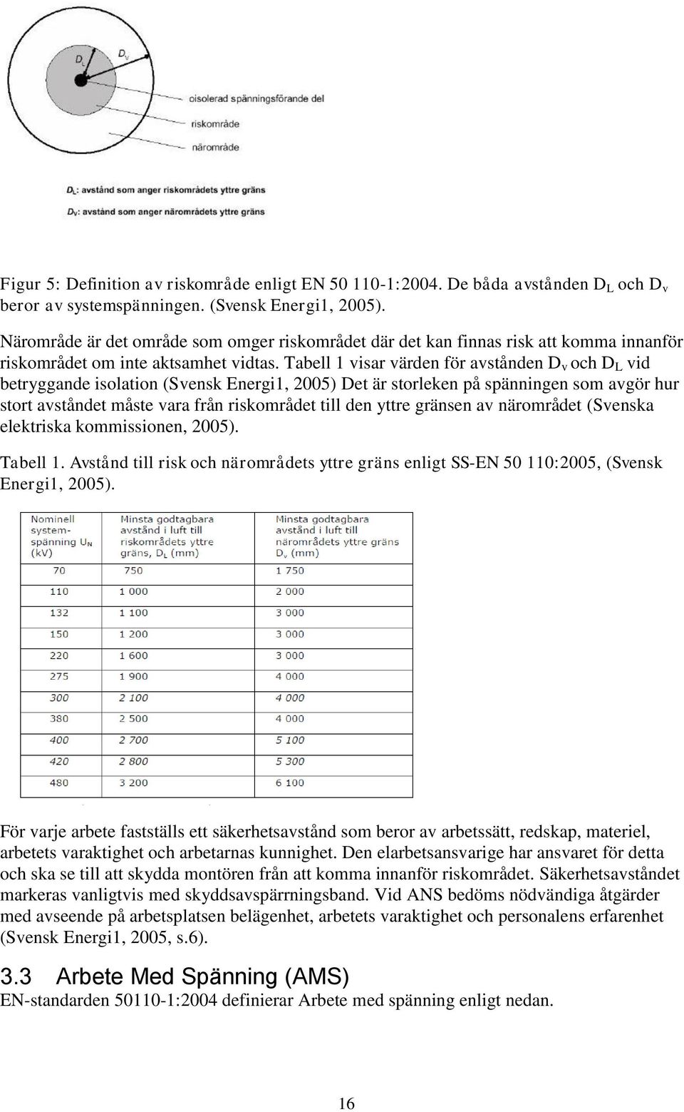 Tabell 1 visar värden för avstånden D v och D L vid betryggande isolation (Svensk Energi1, 2005) Det är storleken på spänningen som avgör hur stort avståndet måste vara från riskområdet till den