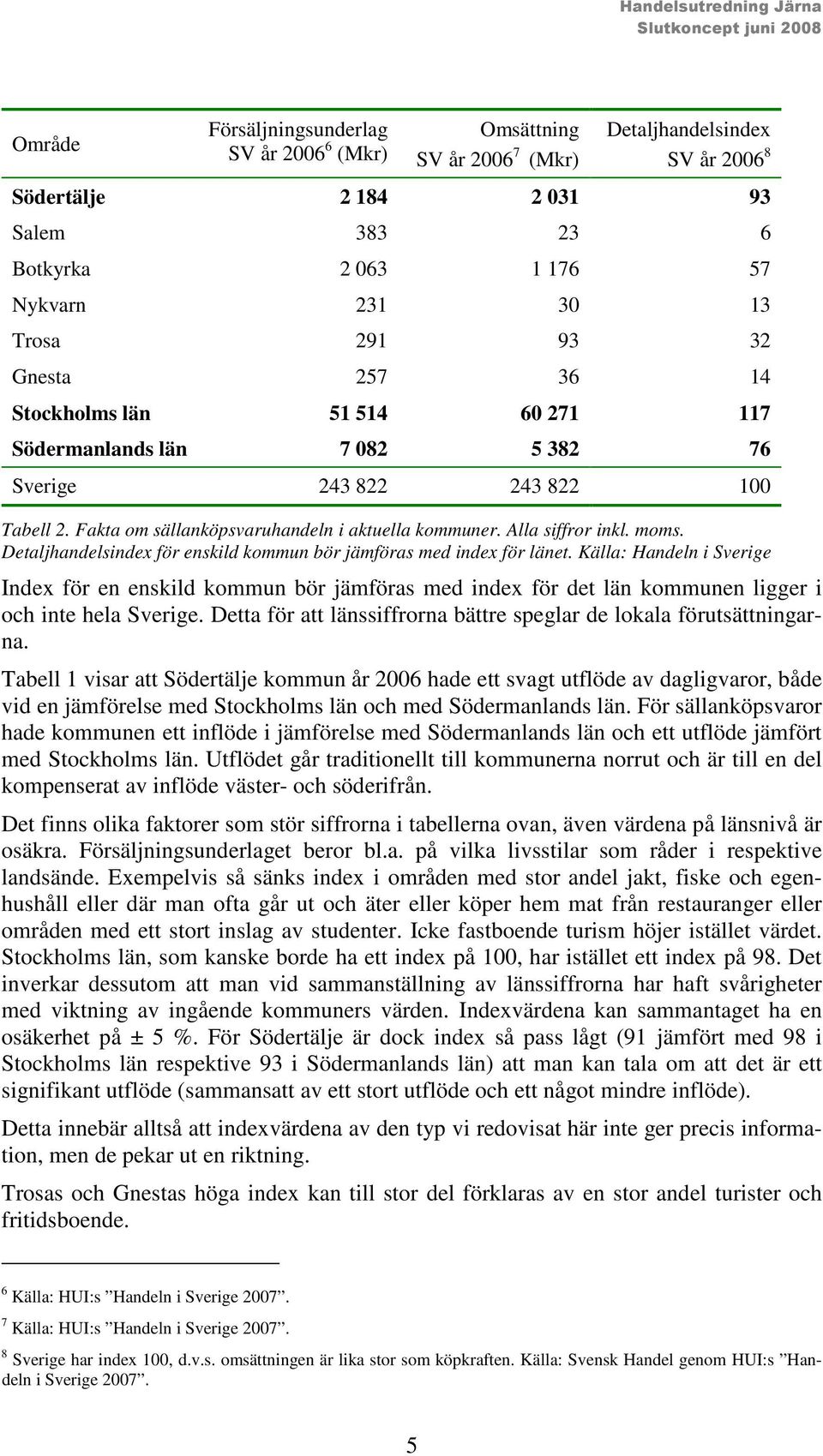 Alla siffror inkl. moms. Detaljhandelsindex för enskild kommun bör jämföras med index för länet.