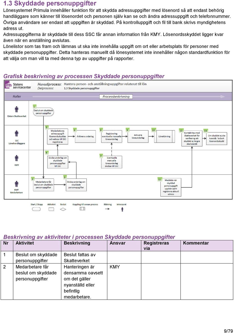 Adressuppgifterna är skyddade till dess SSC får annan information från. Lösenordsskyddet ligger kvar även när en anställning avslutas.