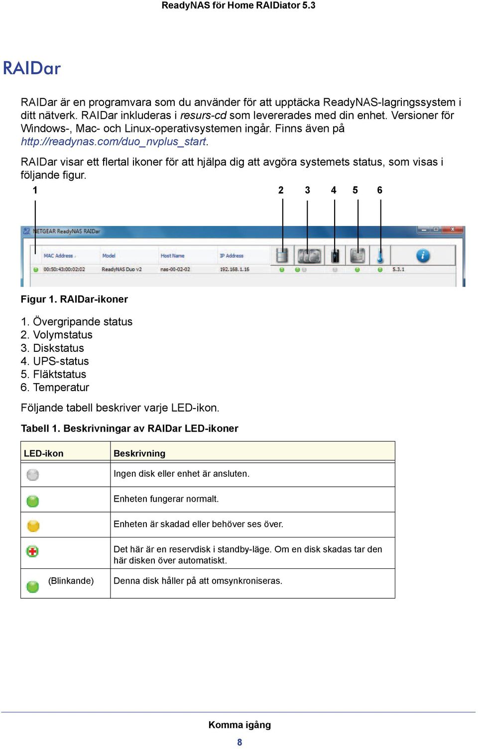 RAIDar visar ett flertal ikoner för att hjälpa dig att avgöra systemets status, som visas i följande figur. 1 2 3 4 5 6 Figur 1. RAIDar-ikoner 1. Övergripande status 2. Volymstatus 3. Diskstatus 4.