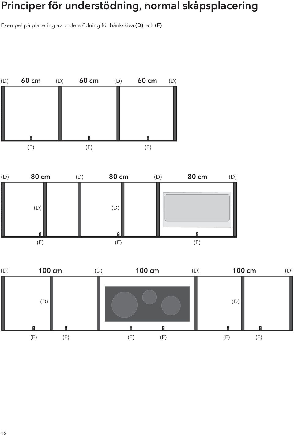 understödning för bänkskiva och 60 cm 60