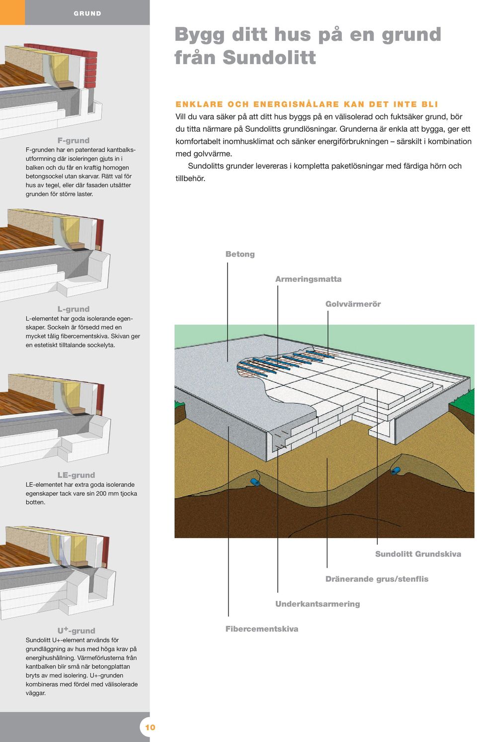 Enklare och energisnålare kan det inte bli Vill du vara säker på att ditt hus byggs på en välisolerad och fuktsäker grund, bör du titta närmare på Sundolitts grundlösningar.