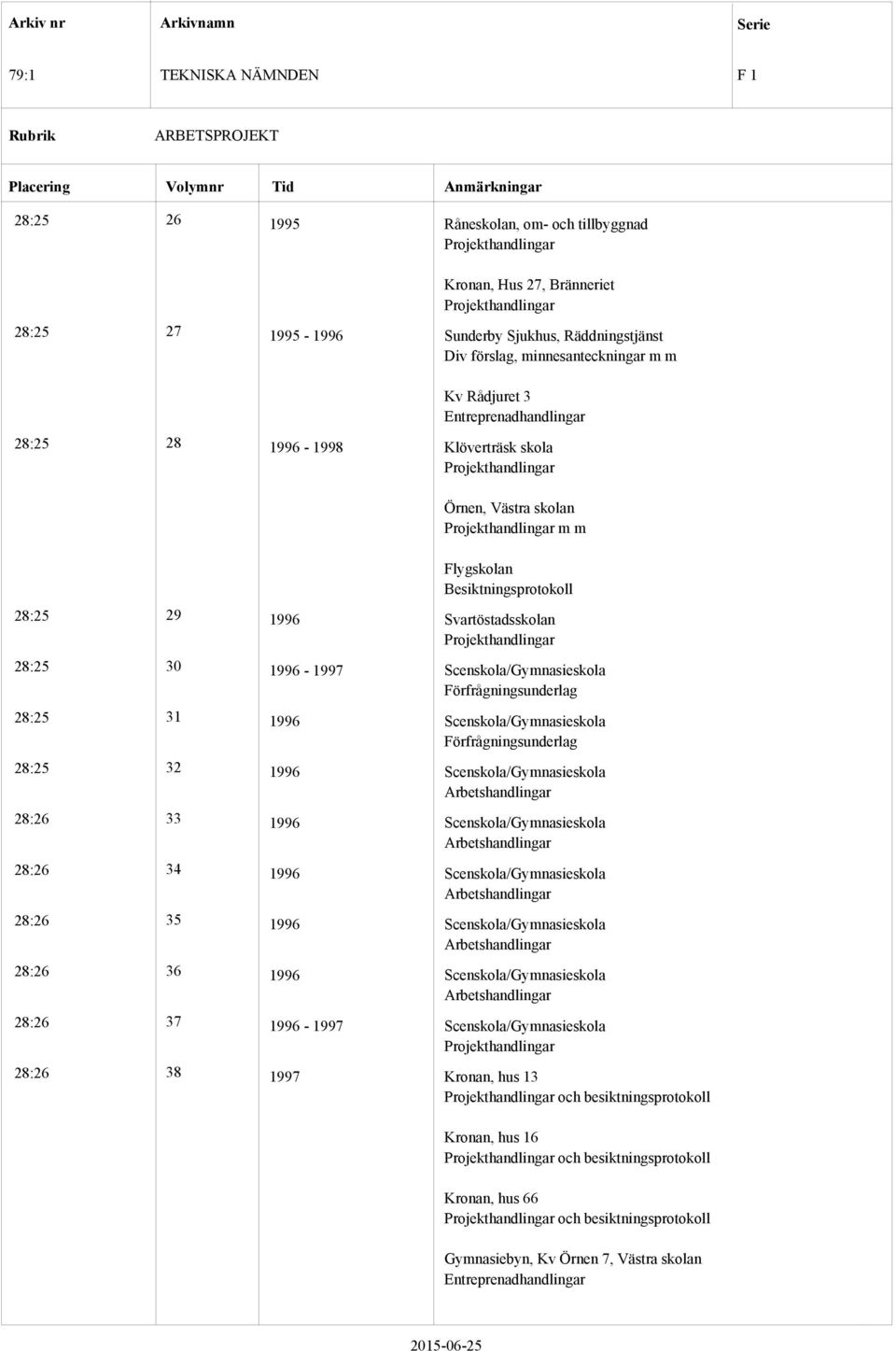 Scenskola/Gymnasieskola Förfrågningsunderlag 28:25 31 1996 Scenskola/Gymnasieskola Förfrågningsunderlag 28:25 32 1996 Scenskola/Gymnasieskola Arbetshandlingar 28:26 33 1996 Scenskola/Gymnasieskola