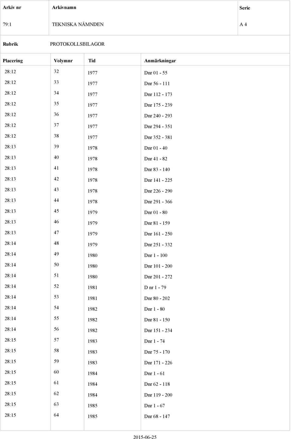 1979 Dnr 161-250 28:14 48 1979 Dnr 251-332 28:14 49 1980 Dnr 1-100 28:14 50 1980 Dnr 101-200 28:14 51 1980 Dnr 201-272 28:14 52 1981 D nr 1-79 28:14 53 1981 Dnr 80-202 28:14 54 1982 Dnr 1-80 28:14 55