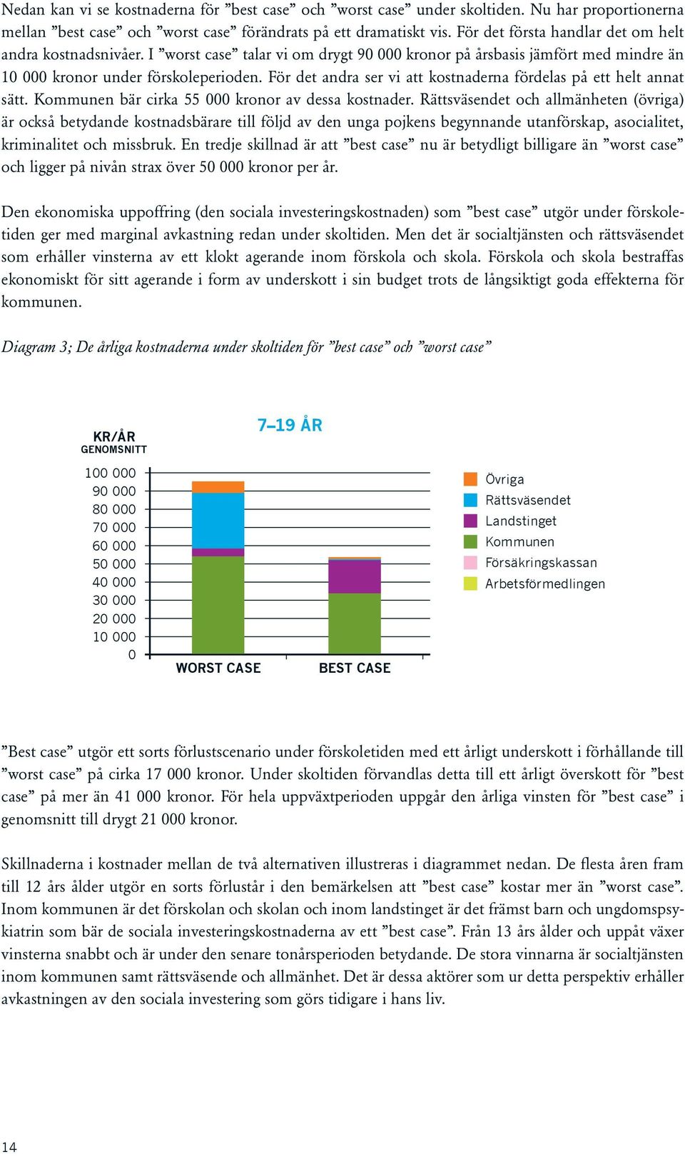 För det andra ser vi att kostnaderna fördelas på ett helt annat sätt. Kommunen bär cirka 55 000 kronor av dessa kostnader.