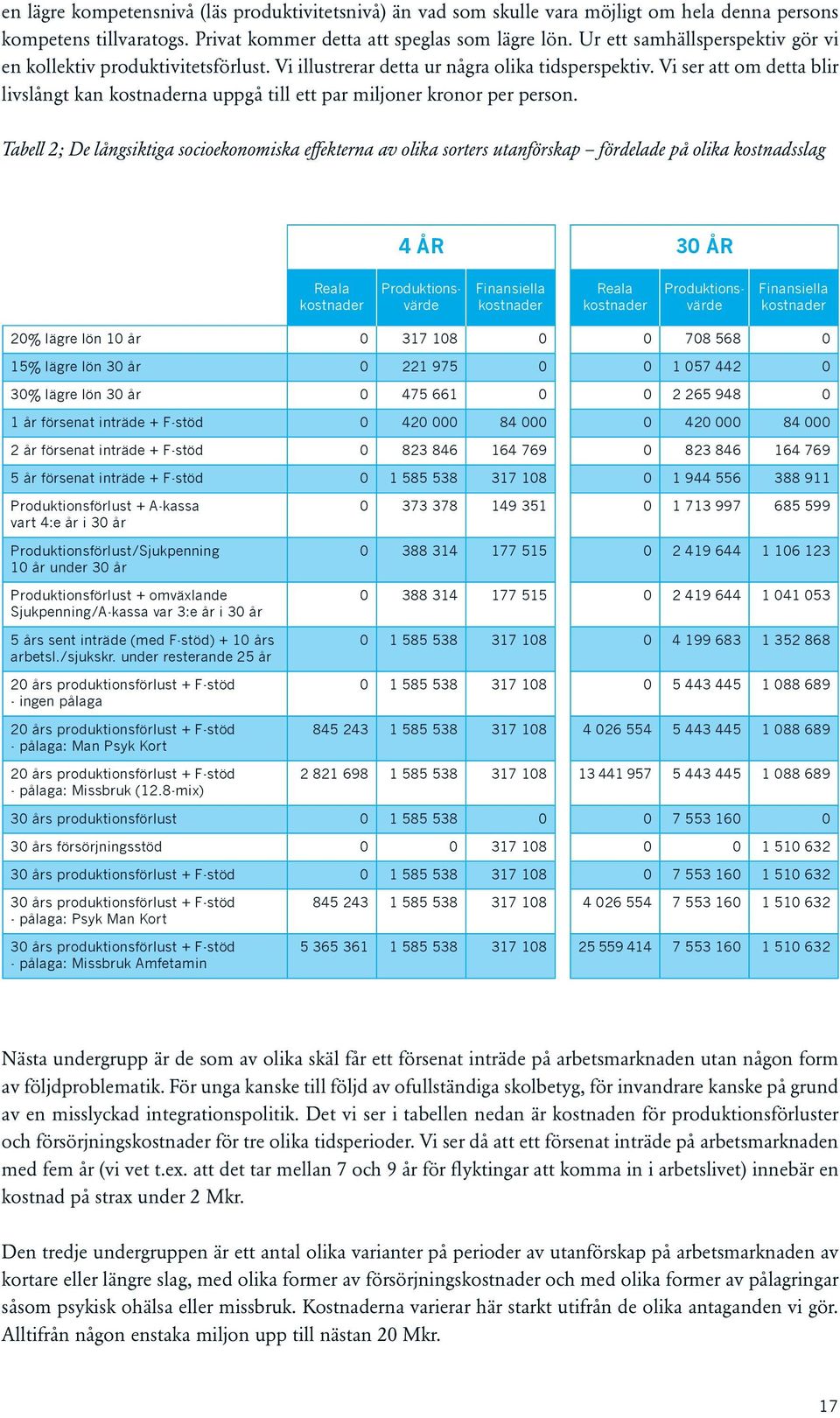 Vi ser att om detta blir livslångt kan kostnaderna uppgå till ett par miljoner kronor per person.