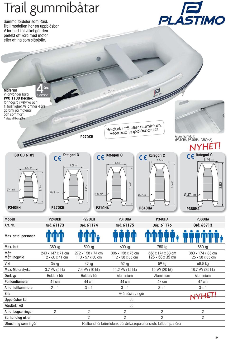 74 m Ø 44 cm P40KH Ø 44 cm P70KH 3.80 m 3.36 m.40 m.7 m 3.06 m 1.58 m 1.47 m Ø 41 cm 1.58 m Ø 47 cm Ø 47 cm P310HA P340HA P380HA Modell P40KH P70KH P310HA P340HA P380HA Art. Nr.