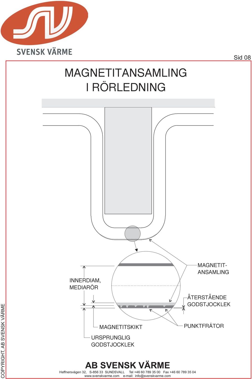 MAGNETITSKIKT URSPRUNGLIG GODSTJOCKLEK