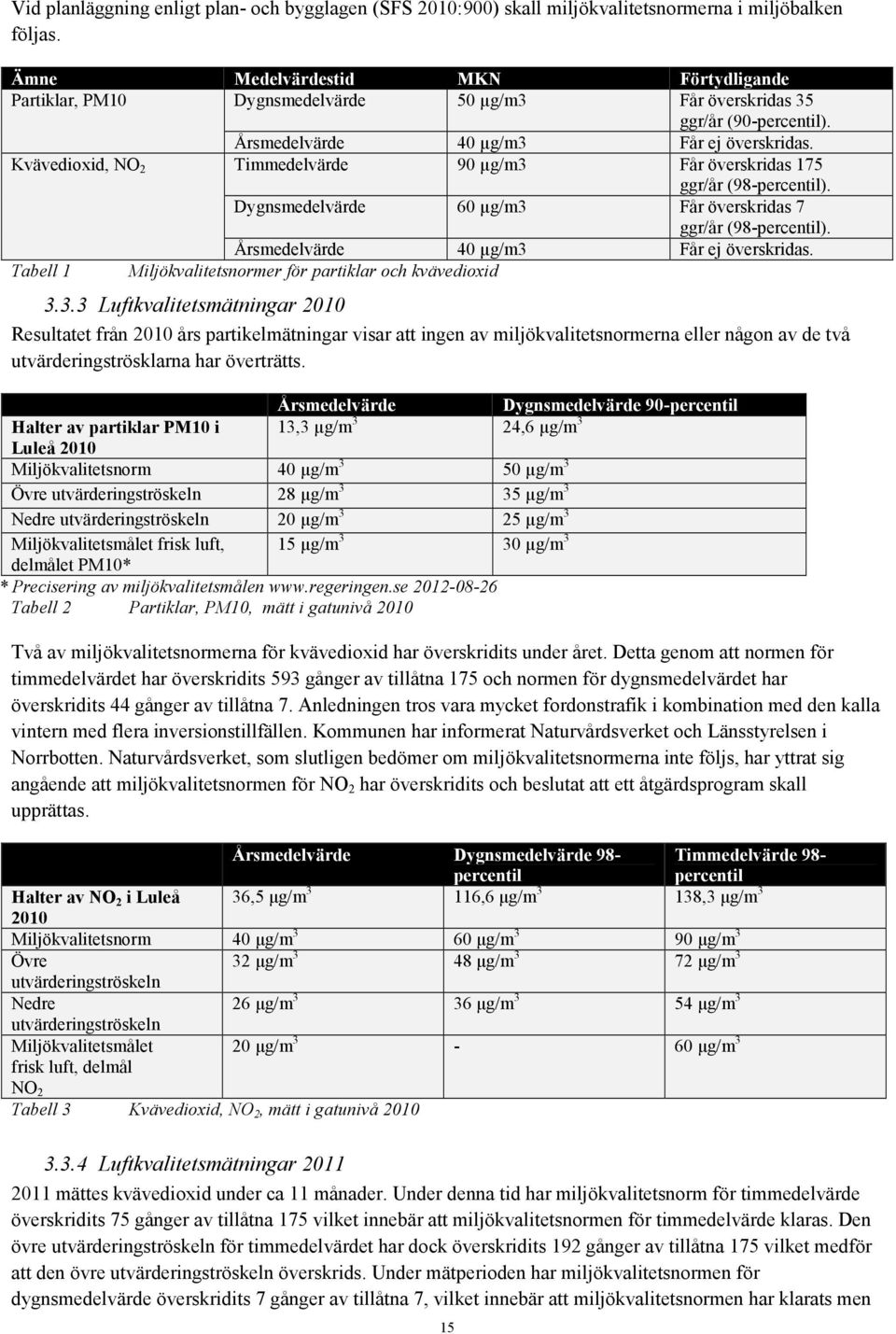 Kvävedioxid, NO 2 Timmedelvärde 90 µg/m3 Får överskridas 175 ggr/år (98-percentil). Dygnsmedelvärde 60 µg/m3 Får överskridas 7 ggr/år (98-percentil). Årsmedelvärde 40 µg/m3 Får ej överskridas.