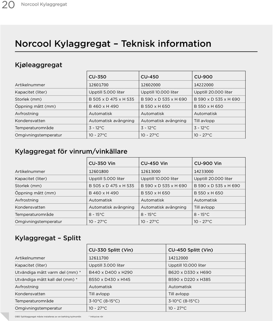 000 liter Storlek (mm) B 505 x D 475 x H 535 B 590 x D 535 x H 690 B 590 x D 535 x H 690 Öppning mått (mm) B 460 x H 490 B 550 x H 650 B 550 x H 650 Avfrostning Automatisk Automatisk Automatisk