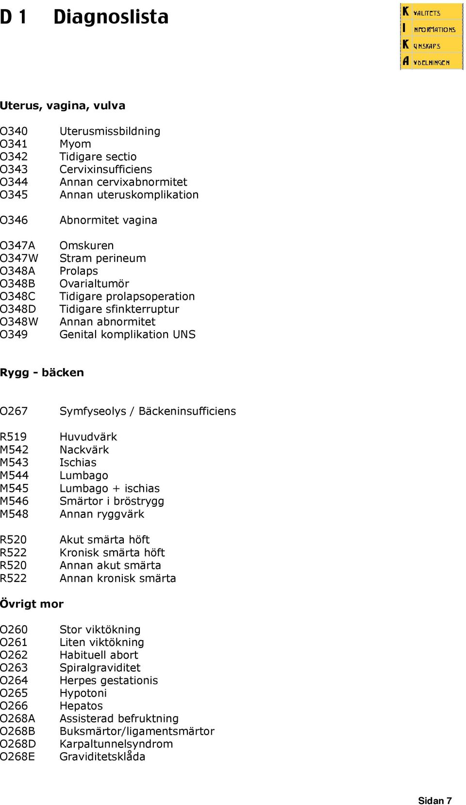 M542 M543 M544 M545 M546 M548 R520 R522 R520 R522 Symfyseolys / Bäckeninsufficiens Huvudvärk Nackvärk Ischias Lumbago Lumbago + ischias Smärtor i bröstrygg Annan ryggvärk Akut smärta höft Kronisk