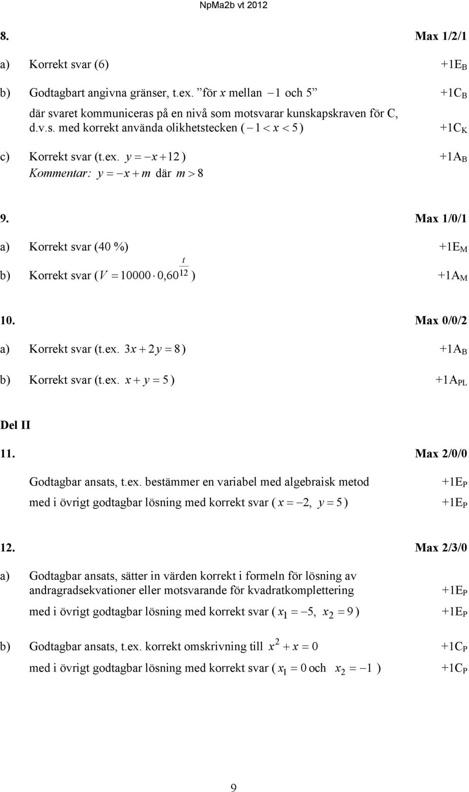 Max /0/0 Godtagbar ansats, t.ex. bestämmer en variabel med algebraisk metod +1E P med i övrigt godtagbar lösning med korrekt svar (, yx 5) +1E P 1.