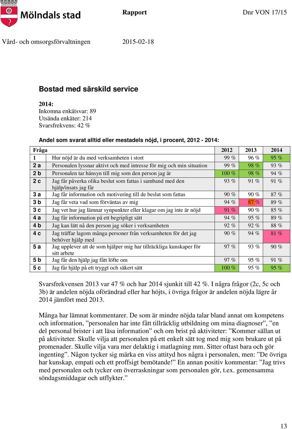 94 % 2 c Jag får påverka olika beslut som fattas i samband med den 93 % 91 % 91 % hjälp/insats jag får 3 a Jag får information och motivering till de beslut som fattas 90 % 90 % 87 % 3 b Jag får veta