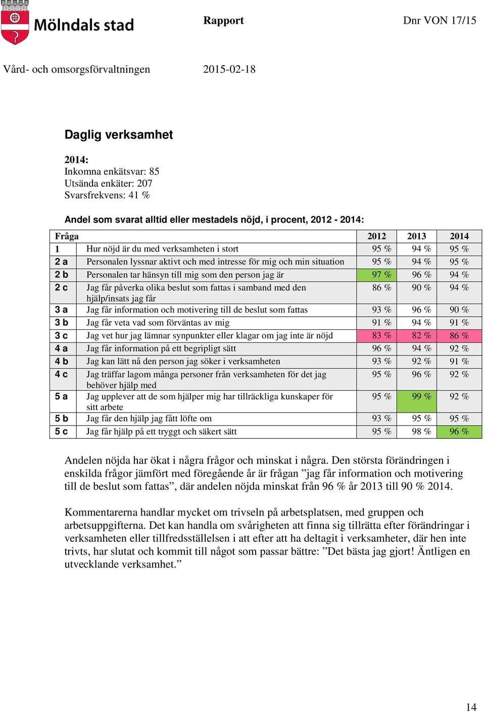 Jag får påverka olika beslut som fattas i samband med den 86 % 90 % 94 % hjälp/insats jag får 3 a Jag får information och motivering till de beslut som fattas 93 % 96 % 90 % 3 b Jag får veta vad som