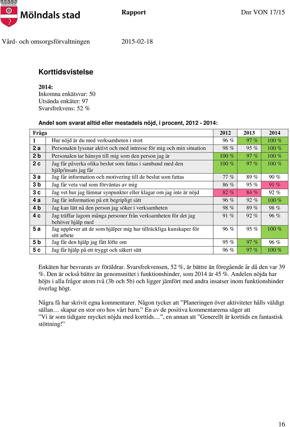 2 c Jag får påverka olika beslut som fattas i samband med den 100 % 97 % 100 % hjälp/insats jag får 3 a Jag får information och motivering till de beslut som fattas 77 % 89 % 90 % 3 b Jag får veta