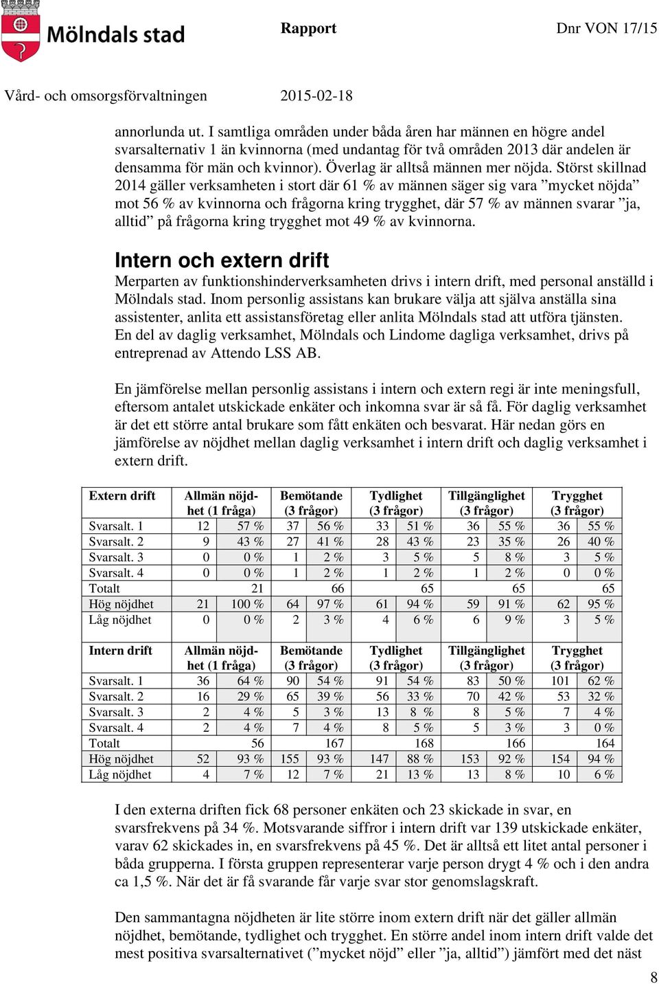 Störst skillnad 2014 gäller verksamheten i stort där 61 % av männen säger sig vara mycket nöjda mot 56 % av kvinnorna och frågorna kring trygghet, där 57 % av männen svarar ja, alltid på frågorna