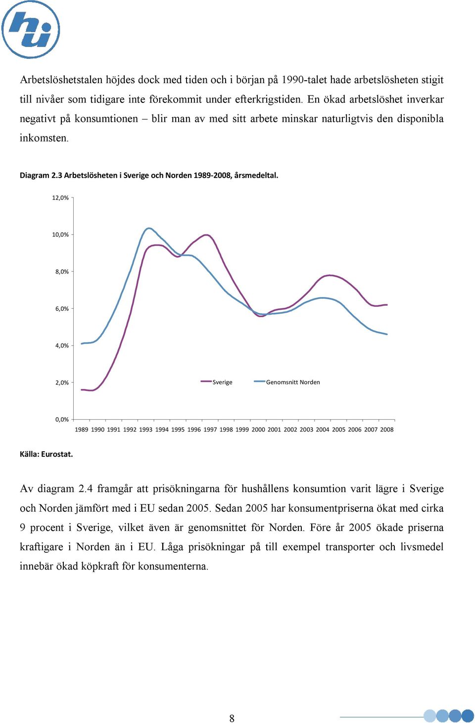 3 Arbetslösheten i Sverige och Norden 1989-2008, årsmedeltal.