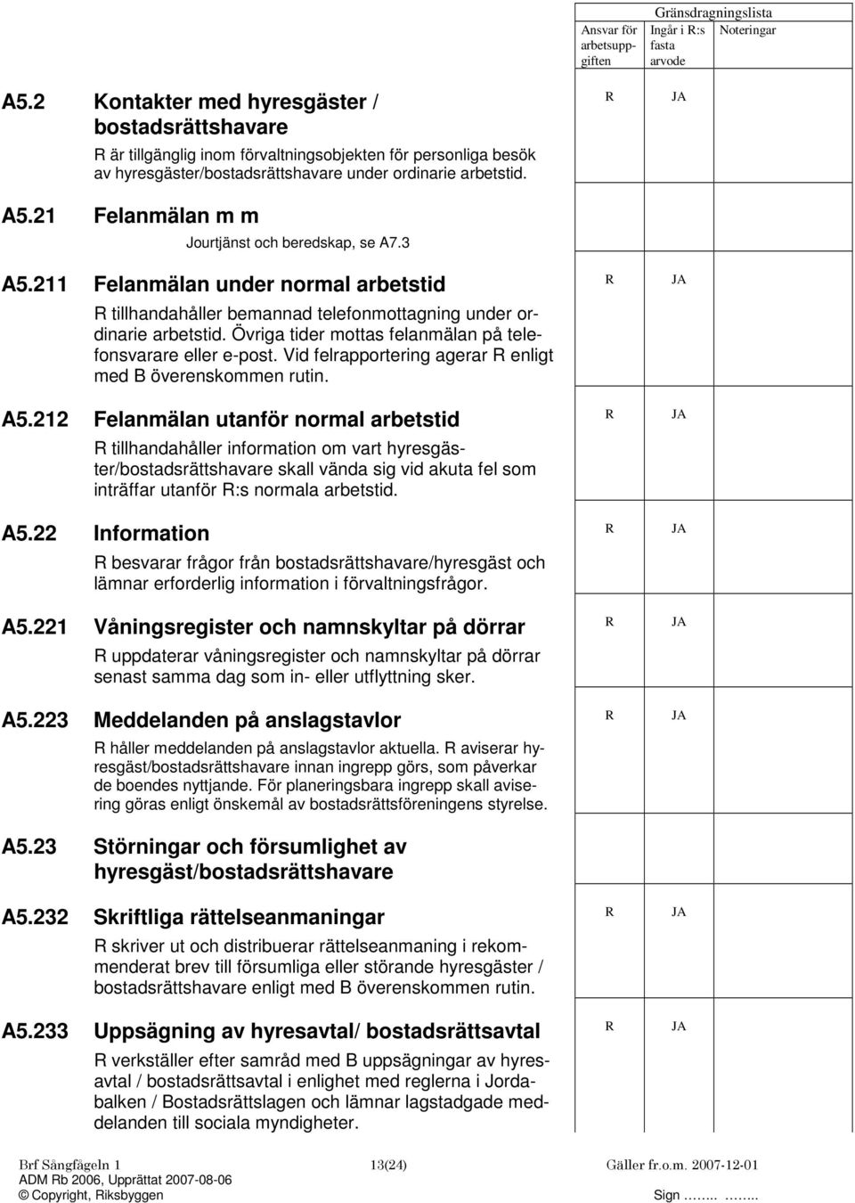 Övriga tider mottas felanmälan på telefonsvarare eller e-post. Vid felrapportering agerar enligt med B överenskommen rutin. A5.