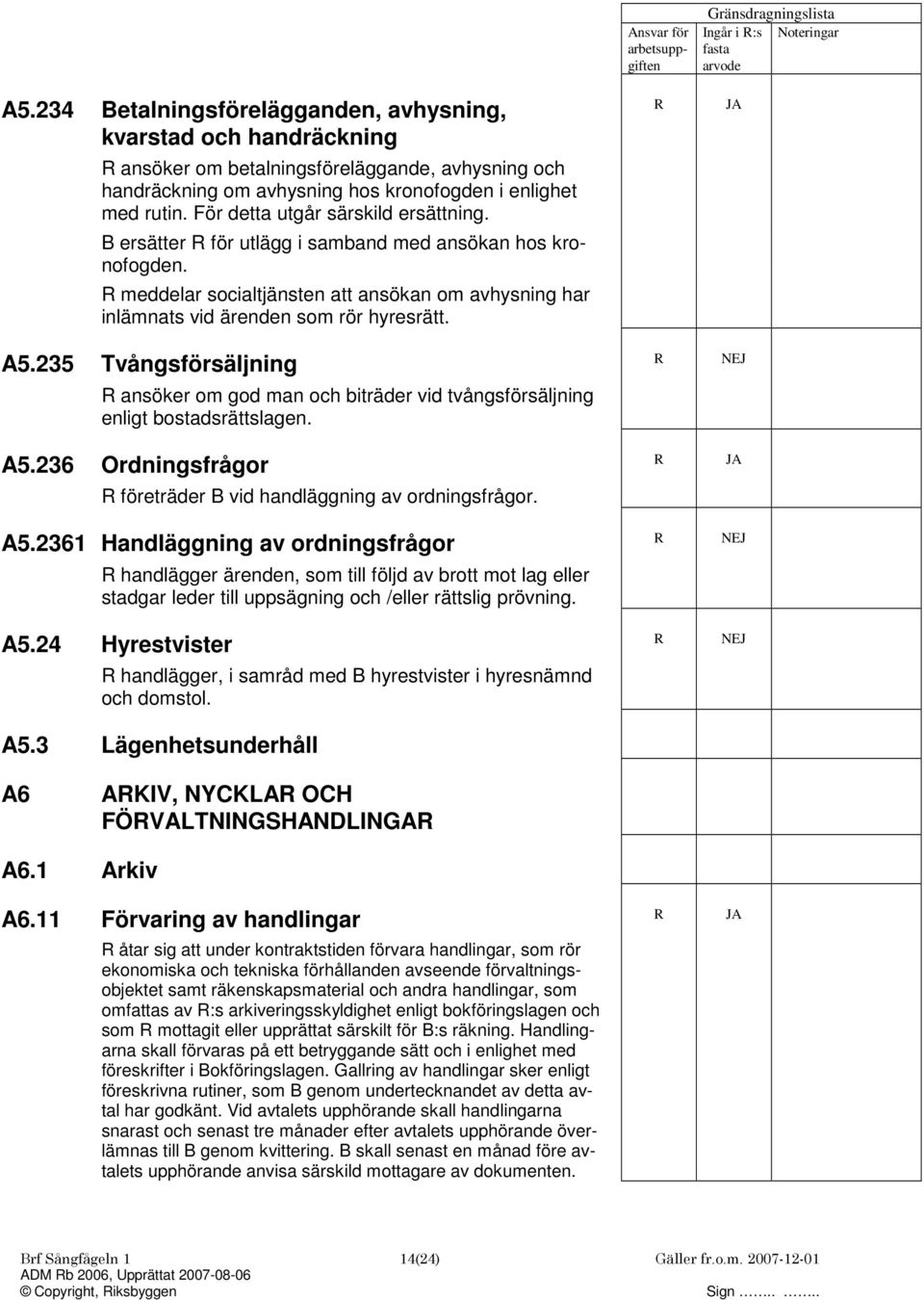 235 Tvångsförsäljning ansöker om god man och biträder vid tvångsförsäljning enligt bostadsrättslagen. A5.