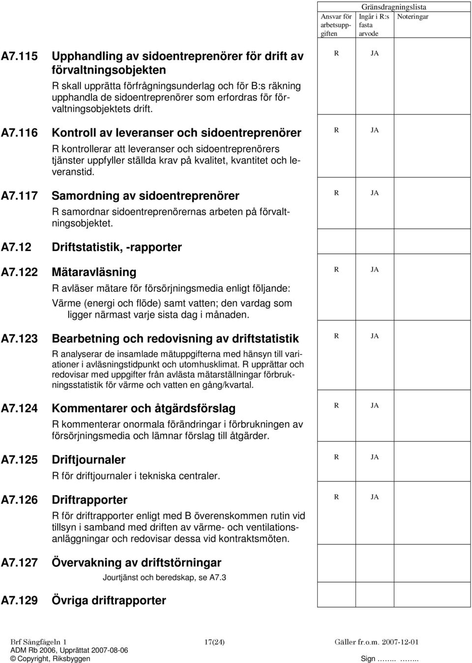 116 Kontroll av leveranser och sidoentreprenörer kontrollerar att leveranser och sidoentreprenörers tjänster uppfyller ställda krav på kvalitet, kvantitet och leveranstid. A7.