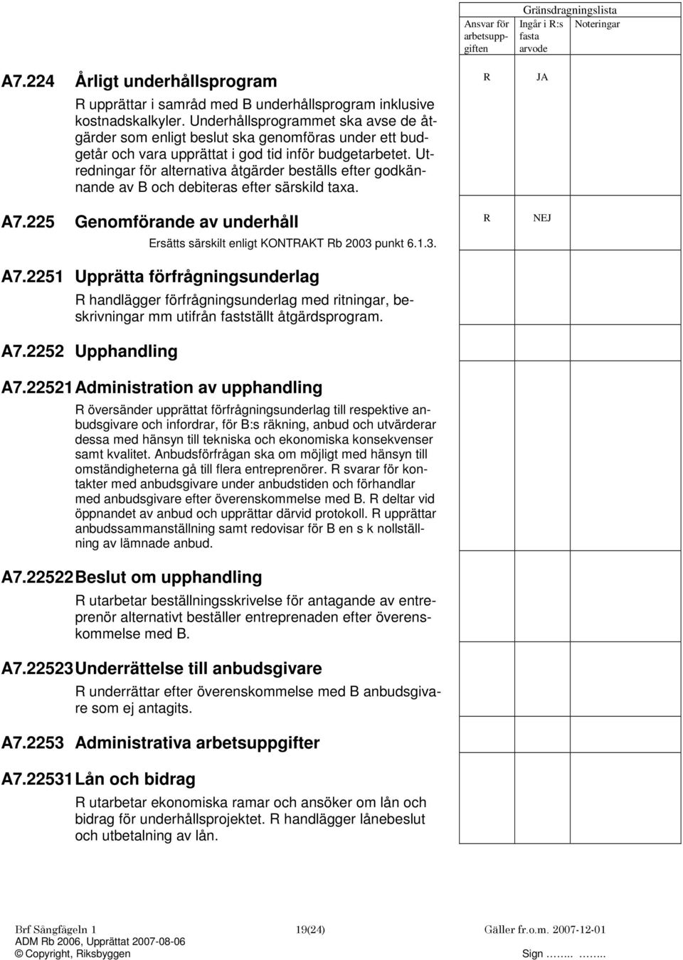 Utredningar för alternativa åtgärder beställs efter godkännande av B och debiteras efter särskild taxa. A7.