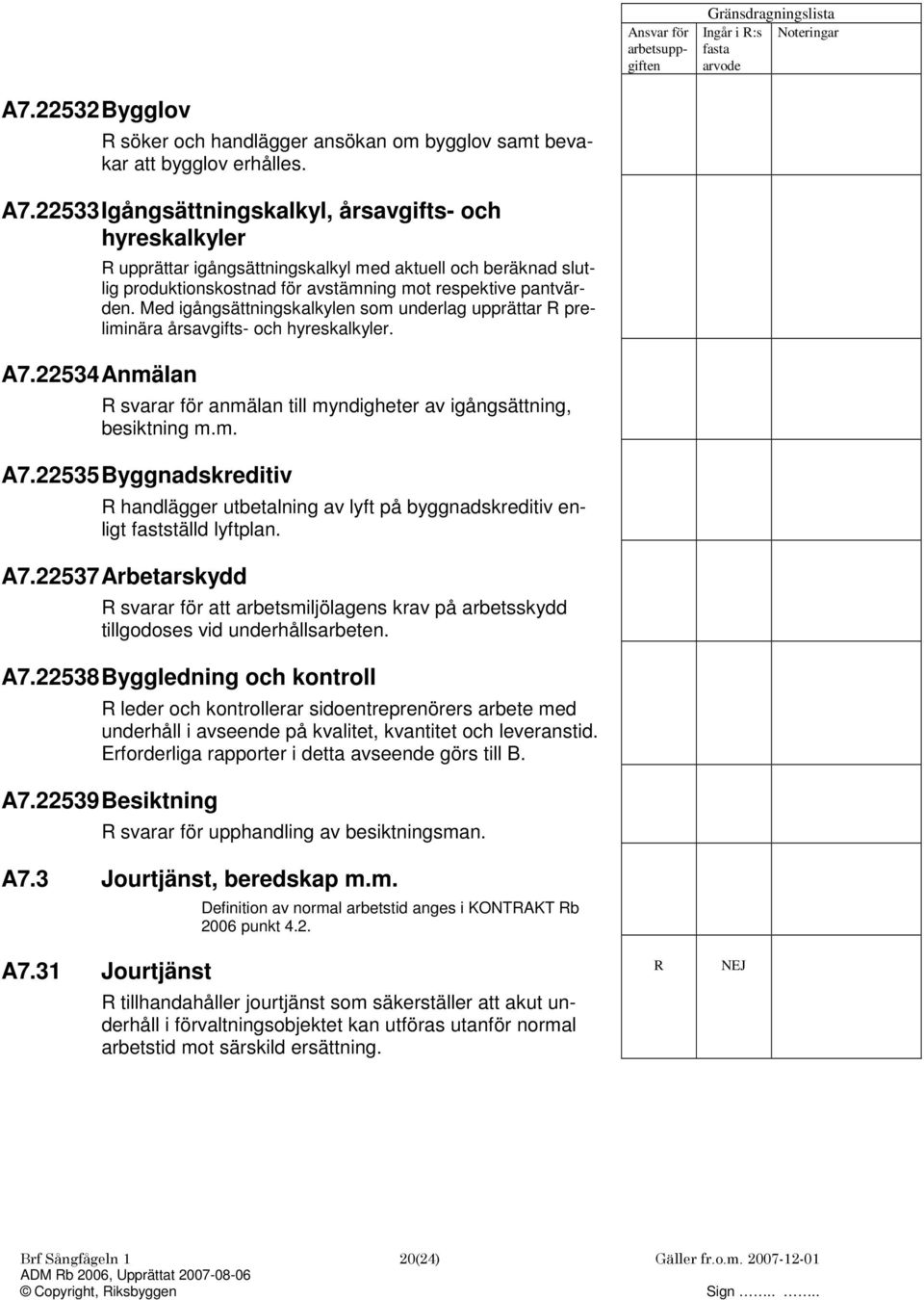 22533 Igångsättningskalkyl, årsavgifts- och hyreskalkyler upprättar igångsättningskalkyl med aktuell och beräknad slutlig produktionskostnad för avstämning mot respektive pantvärden.