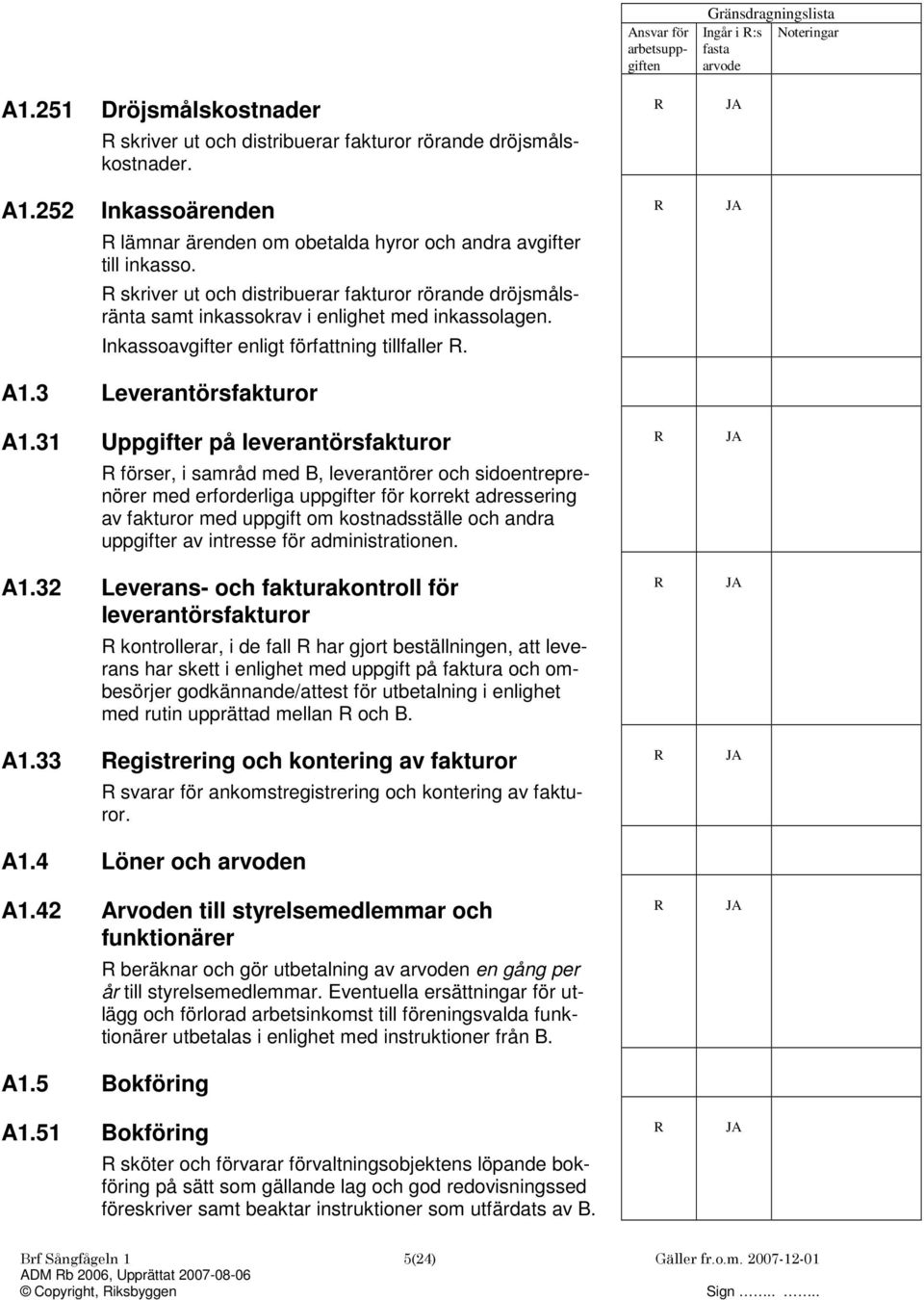 31 Uppgifter på leverantörsfakturor förser, i samråd med B, leverantörer och sidoentreprenörer med erforderliga uppgifter för korrekt adressering av fakturor med uppgift om kostnadsställe och andra