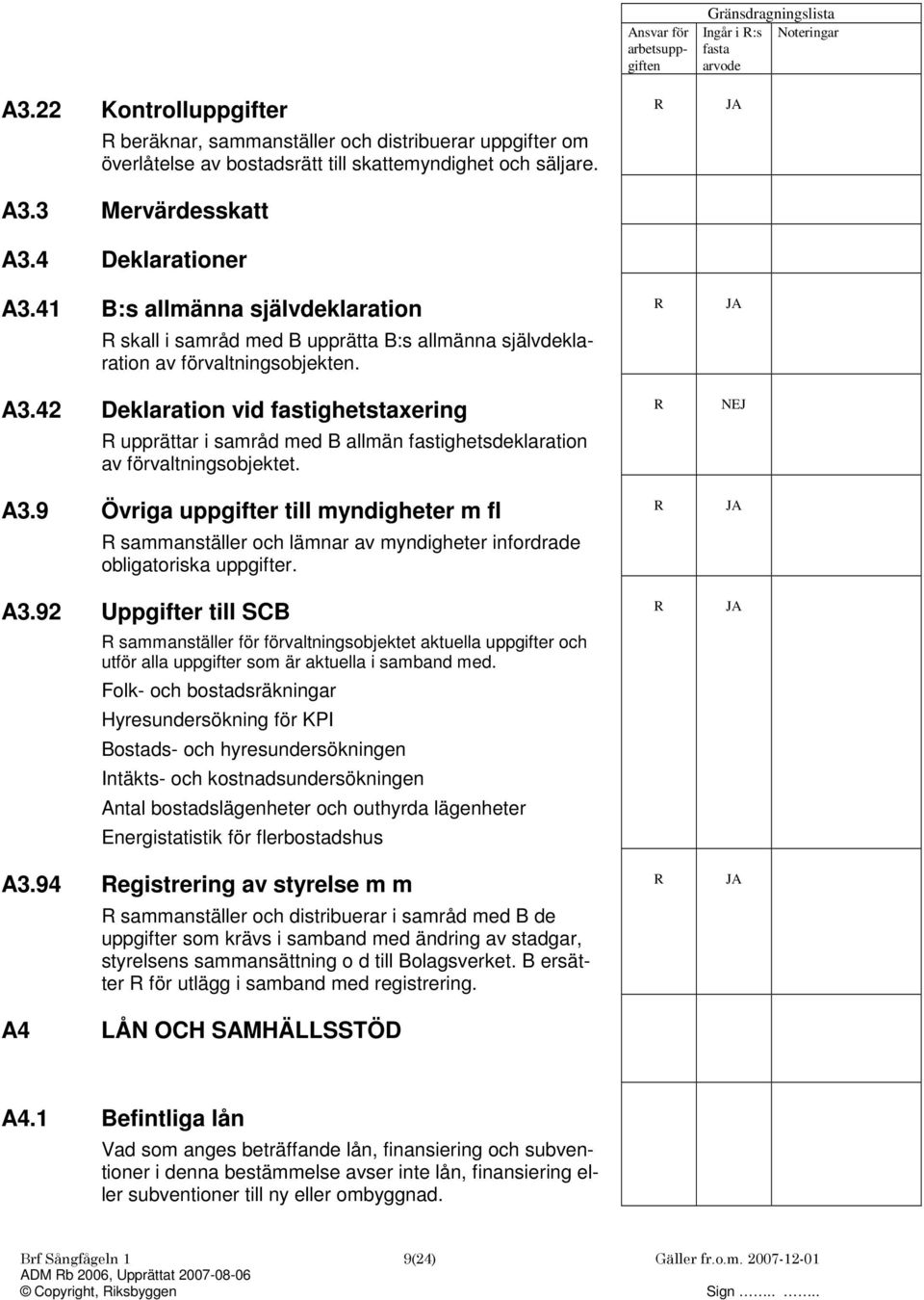 42 Deklaration vid fastighetstaxering upprättar i samråd med B allmän fastighetsdeklaration av förvaltningsobjektet. A3.