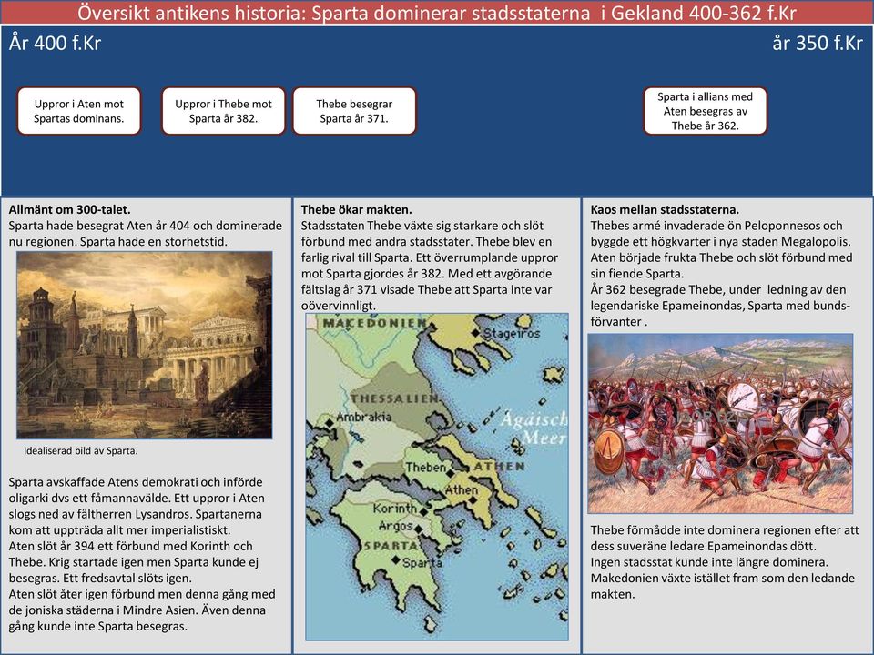 Thebe ökar makten. Stadsstaten Thebe växte sig starkare och slöt förbund med andra stadsstater. Thebe blev en farlig rival till Sparta. Ett överrumplande uppror mot Sparta gjordes år 382.