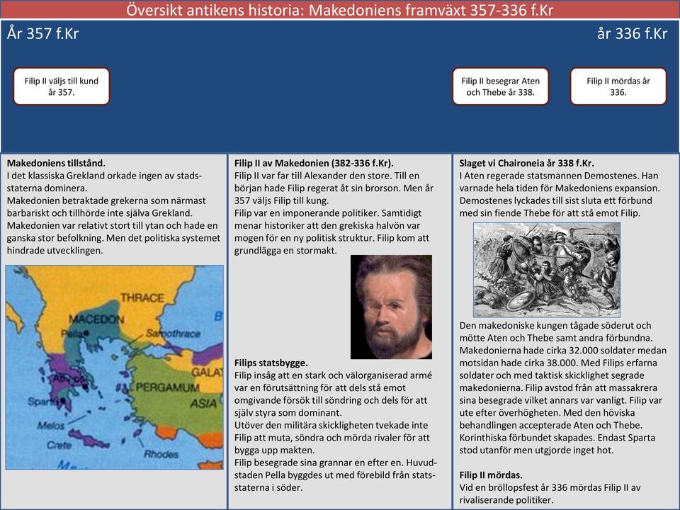 Makedonien var relativt stort till ytan och hade en ganska stor befolkning. Men det politiska systemet hindrade utvecklingen. Filip II av Makedonien (382-336 f.kr).