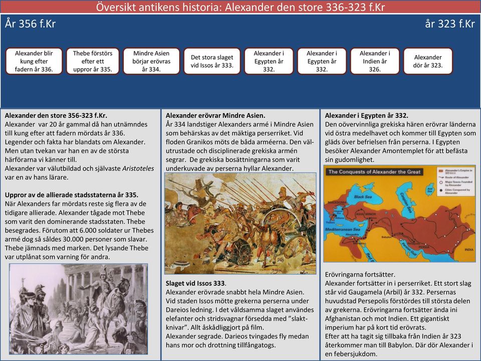 Alexander den store 356-323 f.kr. Alexander var 20 år gammal då han utnämndes till kung efter att fadern mördats år 336. Legender och fakta har blandats om Alexander.