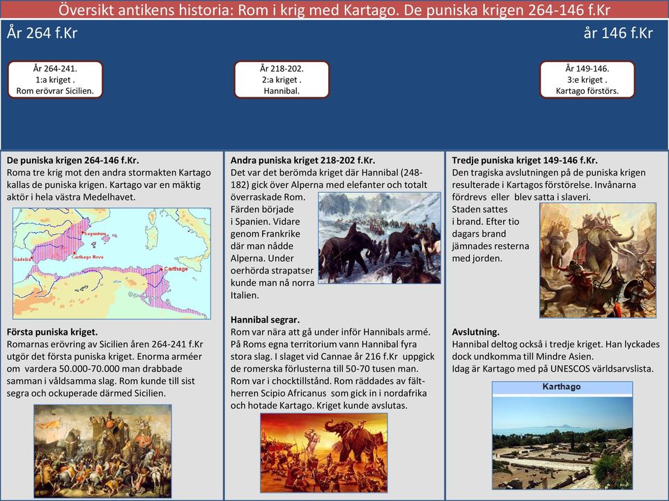 Första puniska kriget. Romarnas erövring av Sicilien åren 264-241 f.kr utgör det första puniska kriget. Enorma arméer om vardera 50.000-70.000 man drabbade samman i våldsamma slag.