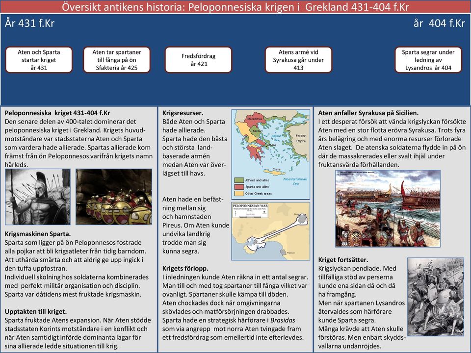 Peloponnesiska kriget 431-404 f.kr Den senare delen av 400-talet dominerar det peloponnesiska kriget i Grekland. Krigets huvudmotståndare var stadsstaterna Aten och Sparta som vardera hade allierade.