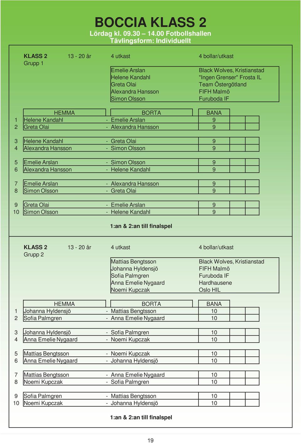 Östergötland Alexandra Hansson FIFH Malmö Simon Olsson Furuboda IF HEMMA BORTA BANA 1 Helene Kandahl - Emelie Arslan 9 2 Greta Olai - Alexandra Hansson 9 3 Helene Kandahl - Greta Olai 9 4 Alexandra