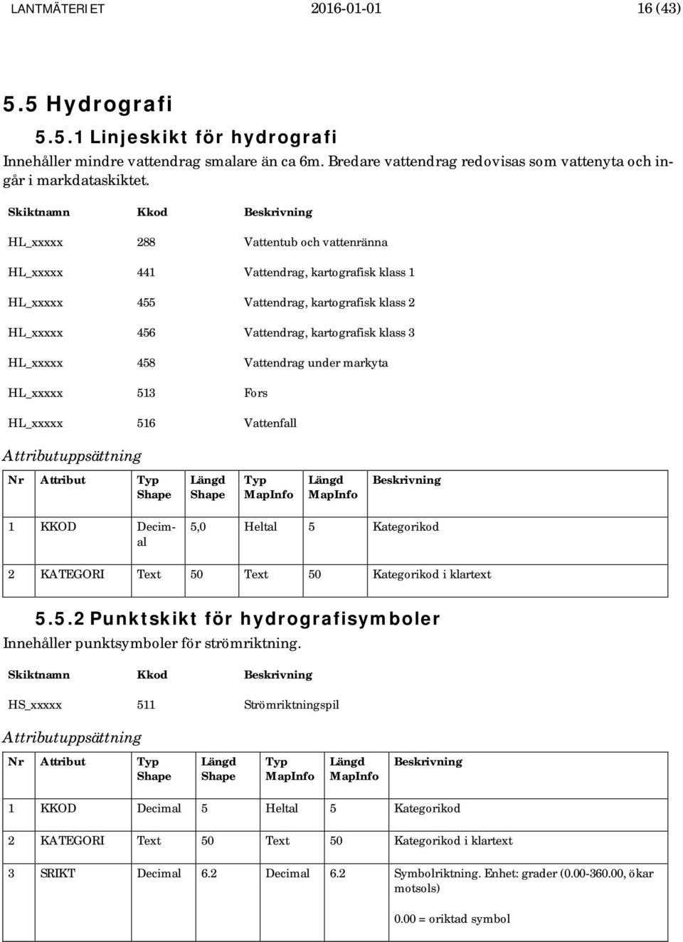 HL_xxxxx 458 Vattendrag under markyta HL_xxxxx 513 Fors HL_xxxxx 516 Vattenfall Nr Attribut 1 KKOD Decimal 5,0 Heltal 5 Kategorikod 5.5.2 Punktskikt för hydrografisymboler Innehåller punktsymboler för strömriktning.