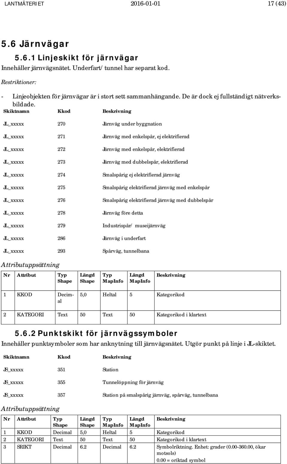Skiktnamn Kkod JL_xxxxx 270 Järnväg under byggnation JL_xxxxx 271 Järnväg med enkelspår, ej elektrifierad JL_xxxxx 272 Järnväg med enkelspår, elektrifierad JL_xxxxx 273 Järnväg med dubbelspår,