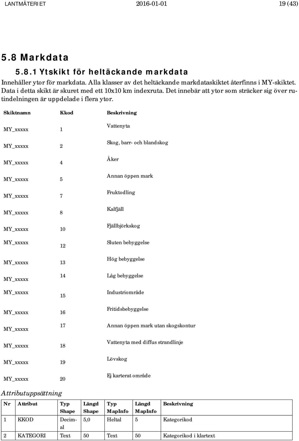 Skiktnamn Kkod MY_xxxxx 1 MY_xxxxx 2 MY_xxxxx 4 MY_xxxxx 5 MY_xxxxx 7 MY_xxxxx 8 MY_xxxxx 10 Vattenyta Skog, barr- och blandskog Åker Annan öppen mark Fruktodling Kalfjäll Fjällbjörkskog MY_xxxxx 12