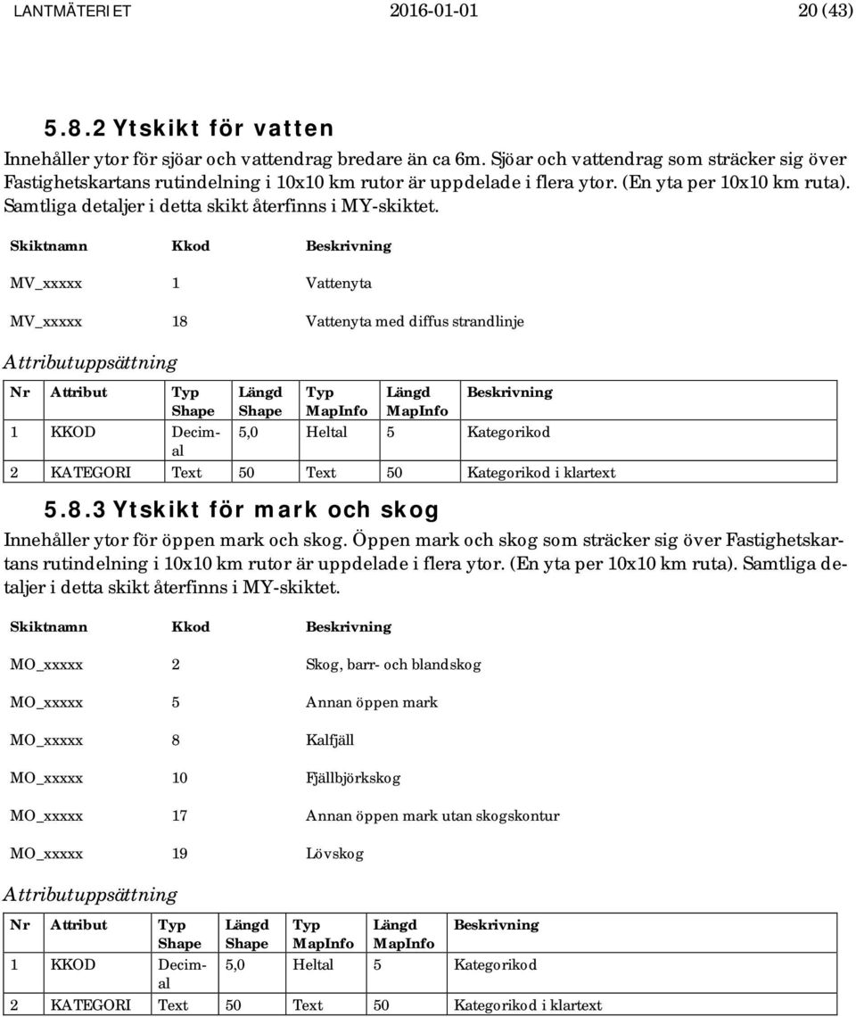 Samtliga detaljer i detta skikt återfinns i MY-skiktet. Skiktnamn Kkod MV_xxxxx 1 Vattenyta MV_xxxxx 18 Vattenyta med diffus strandlinje Nr Attribut 1 KKOD Decimal 5,0 Heltal 5 Kategorikod 5.8.3 Ytskikt för mark och skog Innehåller ytor för öppen mark och skog.
