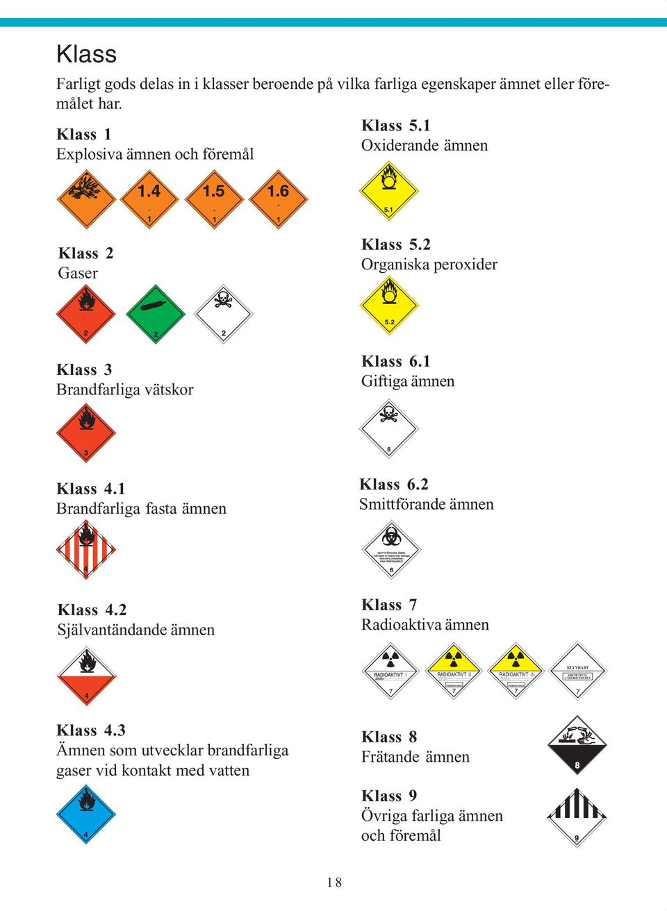 1 Giftiga ämnen Klass 4.1 Brandfarliga fasta ämnen Klass 6.2 Smittförande ämnen Klass 4.