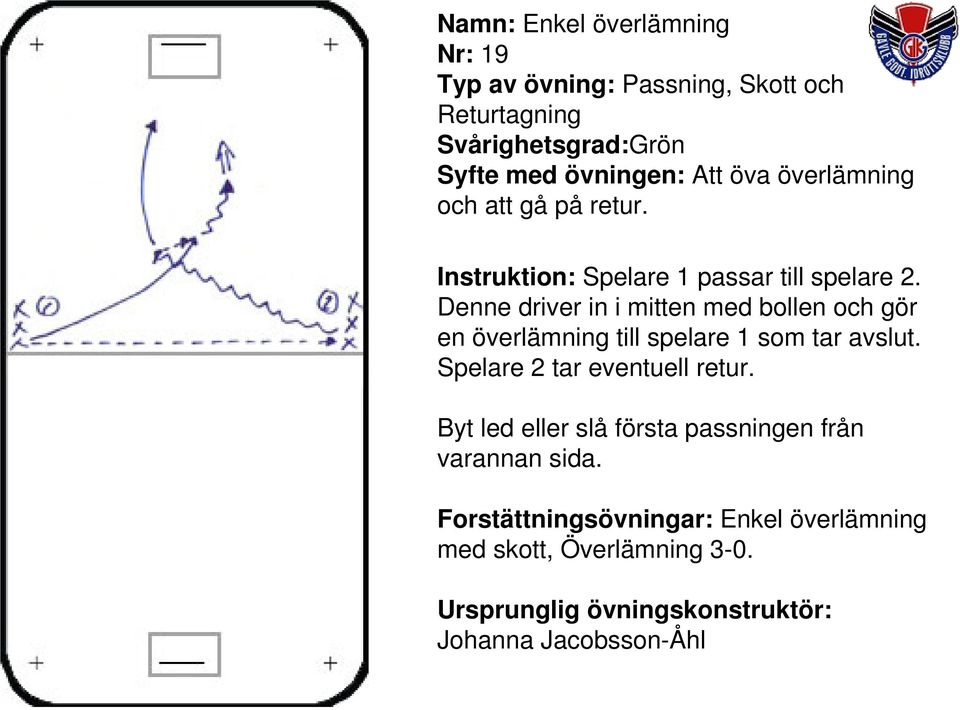 Denne driver in i mitten med bollen och gör en överlämning till spelare 1 som tar avslut. Spelare 2 tar eventuell retur.